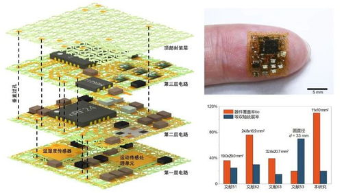 基于層疊網(wǎng)格的高集成度小型化柔性電子器件設(shè)計探索